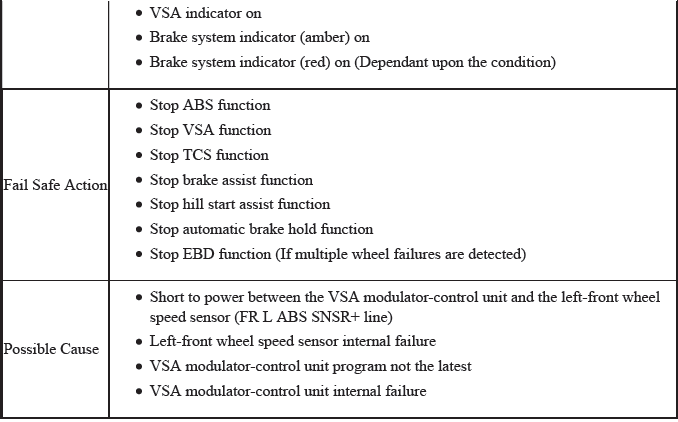 VSA System - Diagnostics
